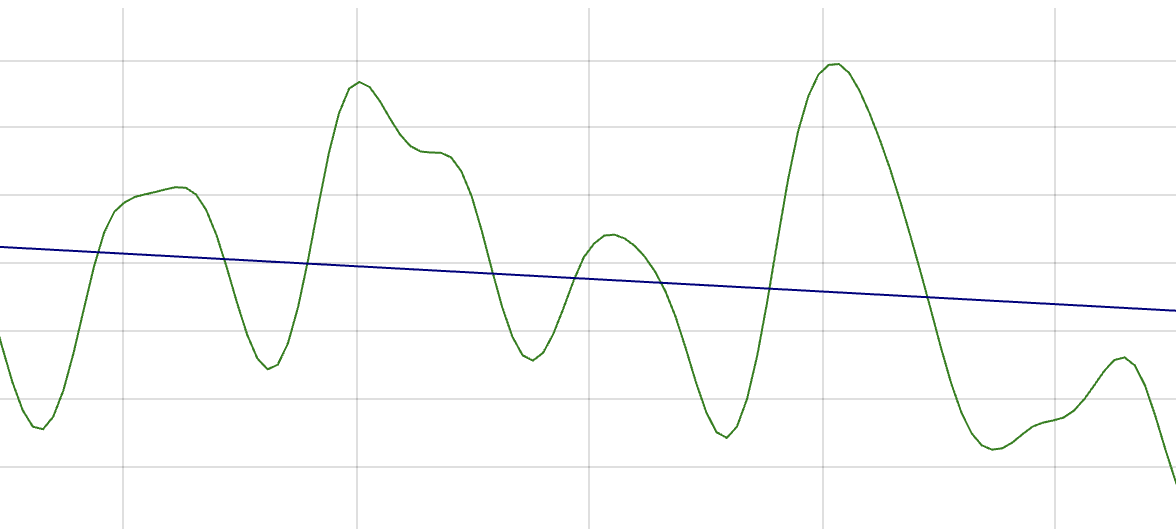 EVI time series example